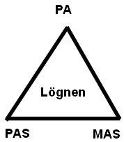 Genus i teori och praktik